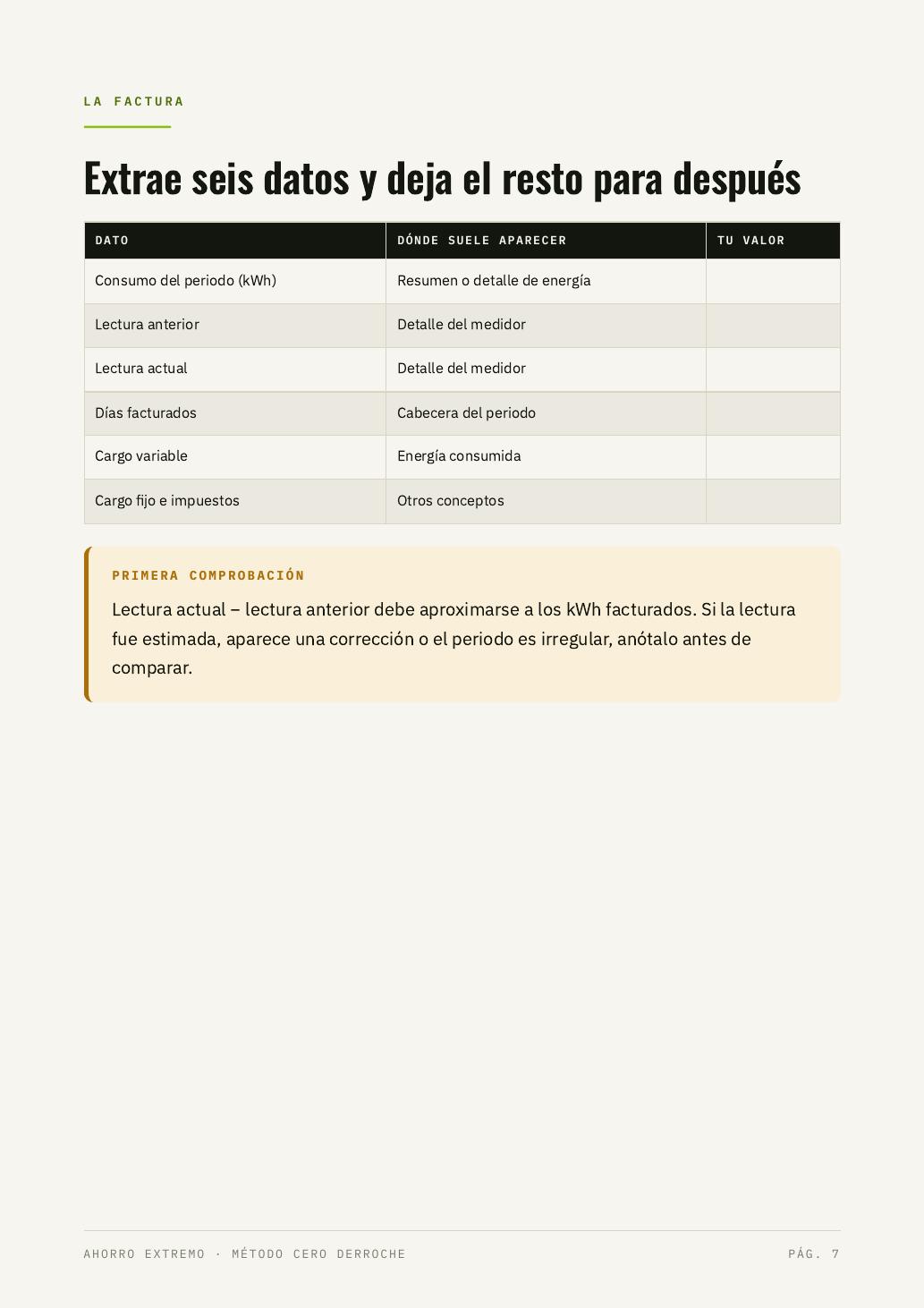Cómo leer la factura sin perderte entre cargos